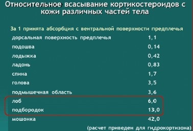 Modern megközelítések a helyi atópiás bőrgyulladás kezelésére gyermekeknél, # 01