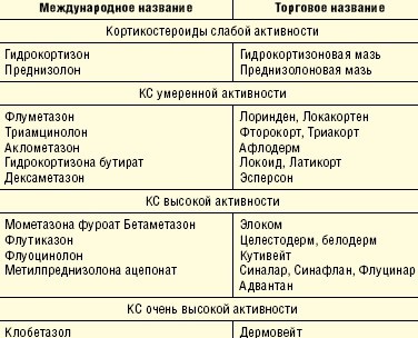 Modern megközelítések a helyi atópiás bőrgyulladás kezelésére gyermekeknél, # 01