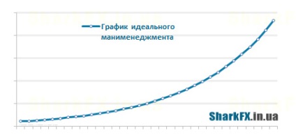 Módszereinek összehasonlítása a pénzkezelési forex, sharkfx - Forex Blog a kereskedők és befektetők