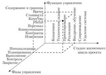 Project Management Standards - Projektmenedzsment - képzési anyagok diákok