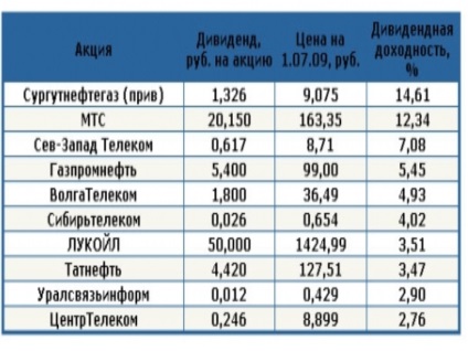 Befektetési stratégiák és elvek