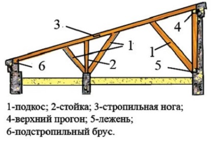 Az építés egy fából készült ház tető eszköz technológia és szakaszok