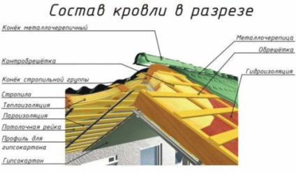 Építése a tető kezével két fő szakaszra (fotók és videó)
