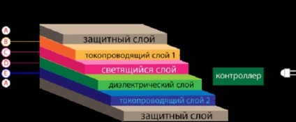 Svetobumaga a design belsőépítészeti (Megjegyzés papír) Svetobumaga tervezés belsőépítészet