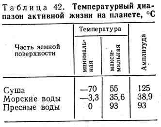 Hőmérséklet és annak hatása az élő szervezetekre (hőmérséklet) Hőmérséklet és annak hatása az élő szervezetekre