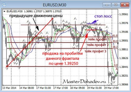 Take Profit (take profit) -, hogyan kell beállítani a take profit!