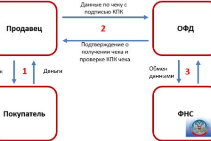 Átvétele szolgáltatások Vajon jogos (befizetéshez szolgáltatás) Átvétele szolgáltatások jogszerű