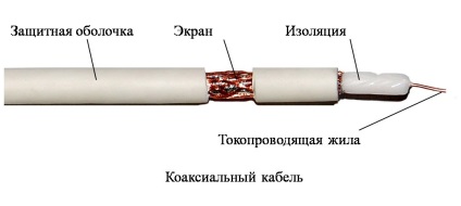 TV aljzat (összeadás jel) TV aljzat