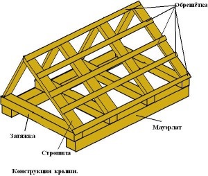 A készülék egy fából készült ház tető - frame minták és stílusok