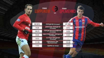 Mi volt rosszabb Spartak CSKA (rosszabb) Mi volt rosszabb Spartak CSKA