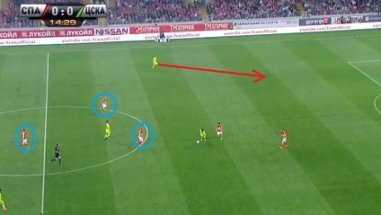 Mi volt rosszabb CSKA Spartak (Spartacus) Mi volt rosszabb Spartak CSKA