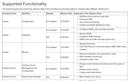 Virtualizáció - bal VMware vSphere ügyfél és frissített táblázatát lehetőségeit (és lehetetlenségek)