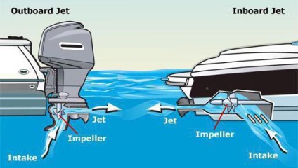 A jet külső előnyök és hátrányok (víz-sugár) A jet csónak motor előnyeit és hátrányait