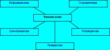 Szaporodás és annak típusai - gazdasági elmélet