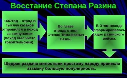 Lázadása Stepan Razin röviden az okokat, a résztvevők, eredmények dátum