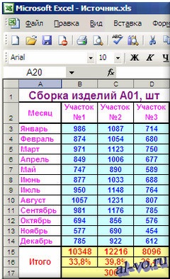 Az információ visszaállítását az Excel, a blog Aleksandra Vorobeva