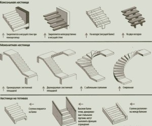Beton lépcsők számítási rajzok, gyártási és befejező (kivitelben) Beton lépcsők számítási rajzok, gyártási és befejező