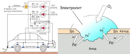 Elektrochemicznej ochrony przed korozją nadwozia samochodu (ochrona) Elektrochemiczny ochrony karoserii przed korozją