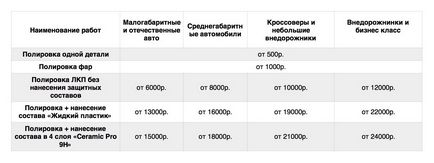 Polerowanie nadwozia Ekaterinburg samochód - auto-star service-ton (Body) Polerowanie nadwozia Ekaterinburg samochód - auto-star service-ton