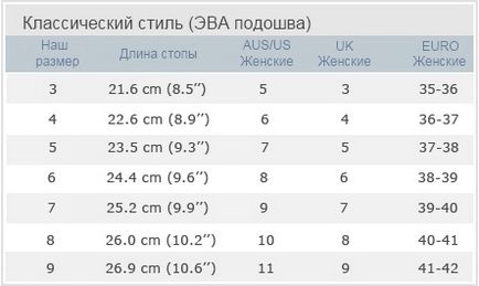 tabela rozmiarów ugg tabela rozmiarów ugg