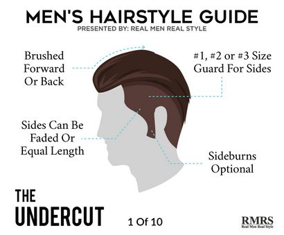 10 hommes les plus attrayants - s Coupes de cheveux, les meilleurs Haircuts pour les hommes 2017, Styles de cheveux, Quiff, Undercut,