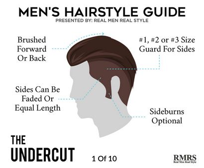 10 attraktivste Männer - s Frisuren, beste Haircuts für Männer 2017, Frisuren, Quiff, Undercut,