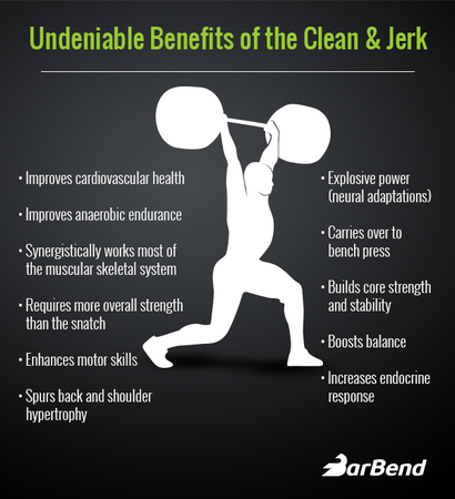 10 Avantages du Undeniable propre - Jerk (arracher secousse propre) 10 Avantages du Undeniable Clean - Jerk