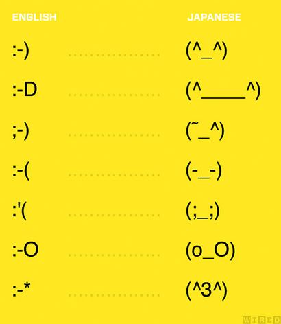 13 japonais Emoticon Images Face - Emoticons japonais sur le clavier, Emoticon Smiley-Face asiatique et