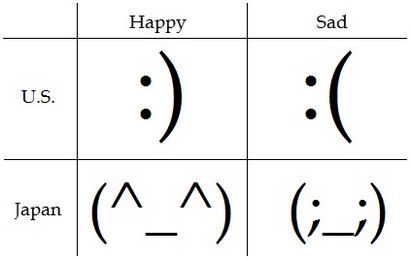 13 japonais Emoticon Images Face - Emoticons japonais sur le clavier, Emoticon Smiley-Face asiatique et