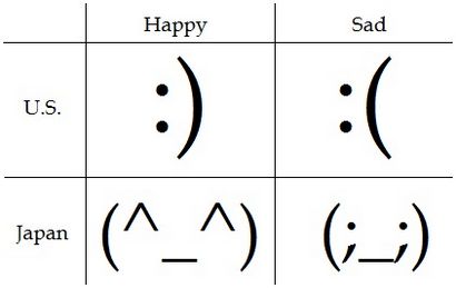 13 Japanese Emoticon Gesicht Bilder - japanische Emoticons auf Tastatur, Asiatischer Smiley-GesichtEmoticon und