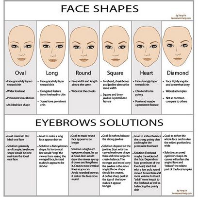 20 Augenbrauen-Hacks, Tipps, Tricks und Tutorials für Großen Brows