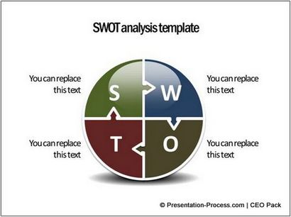 3 idées analyse SWOT Modèle de création