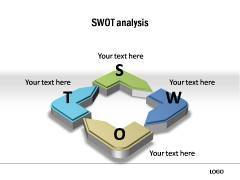 3 idées analyse SWOT Modèle de création