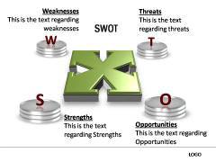 3 idées analyse SWOT Modèle de création