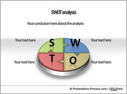 3 idées analyse SWOT Modèle de création