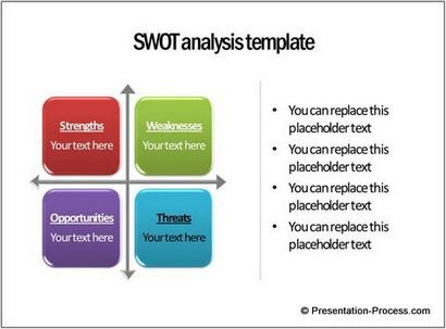 3 idées analyse SWOT Modèle de création