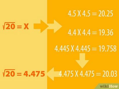3 façons de trouver une racine carrée sans calculatrice
