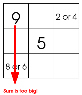 3x3 carré magique, le Dr Mike s Jeux mathématiques pour les enfants