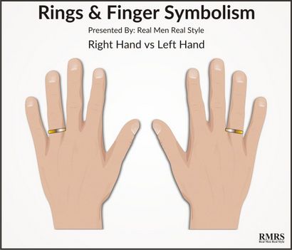 5 Regeln Zum Tragen Ring, Ringfinger Symbolismus - Bedeutung, Kultur - Persönliche Relevanz