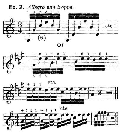 A propos de la Pizzicato sur le violon - Music Of Yesterday (main gauche pizzicato) A propos de la Pizzicato sur le violon - Musique d 'hier
