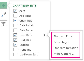 Hinzufügen, Ändern oder Entfernen von Fehlerbalken in einem Diagramm - Office Support