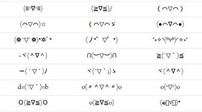 Un guide pour WeChat Emoticon Meanings amis asiatiques