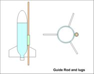 Commandement aérien de l'eau Rockets - Construction d'un lance-roquettes d'eau