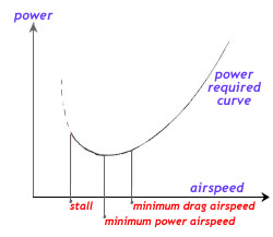 Les moteurs d'avion et comment ils fonctionnent