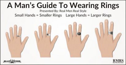 Ein Mann - s Guide to Tragen Ringe, Die Kunst des Manliness