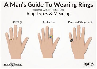 Ein Mann - s Guide to Tragen Ringe, Die Kunst des Manliness