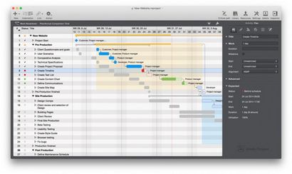 Un Guide du gestionnaire de projet pour les diagrammes de Gantt - Blog Capterra