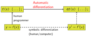 différenciation automatique