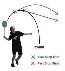 Badminton Drop Shot Tutoriel, Comment la chute rapide Hit et lent