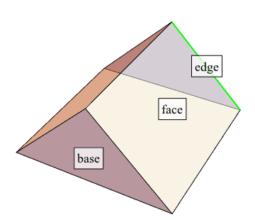 Géométrie de base des objets 3D (Prismes, cylindres, cônes, Sphères)